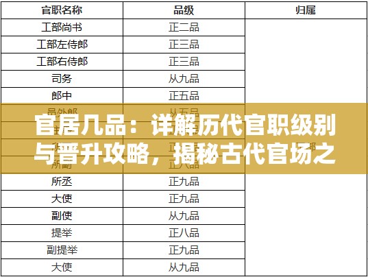 官居几品：详解历代官职级别与晋升攻略，揭秘古代官场之道