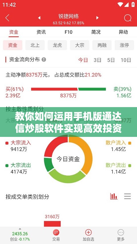 教你如何运用手机版通达信炒股软件实现高效投资理财