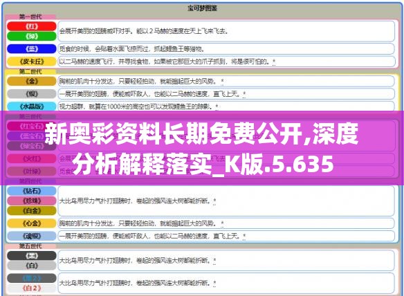 新奥彩资料长期免费公开,深度分析解释落实_K版.5.635