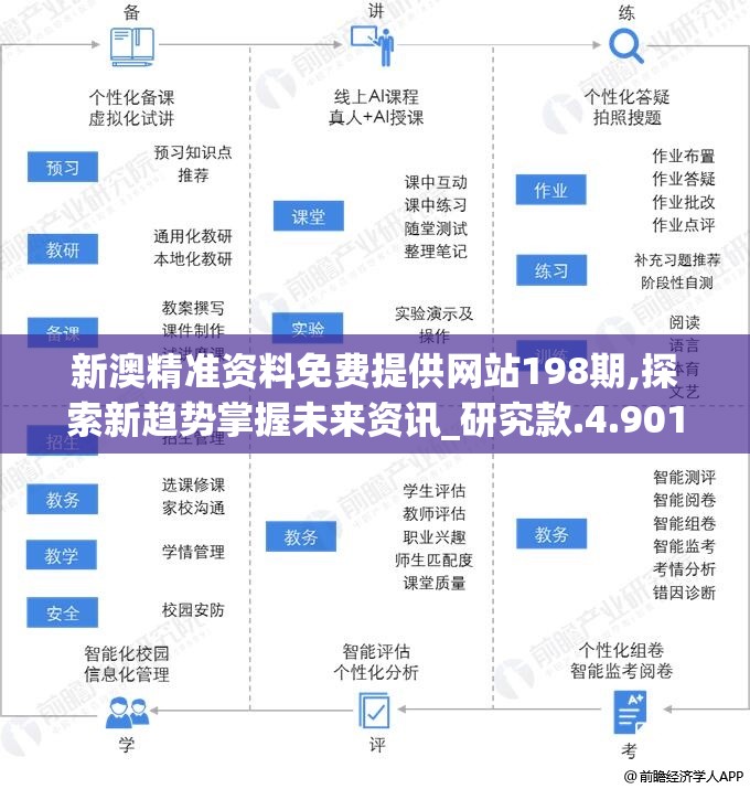 新澳精准资料免费提供网站198期,探索新趋势掌握未来资讯_研究款.4.901