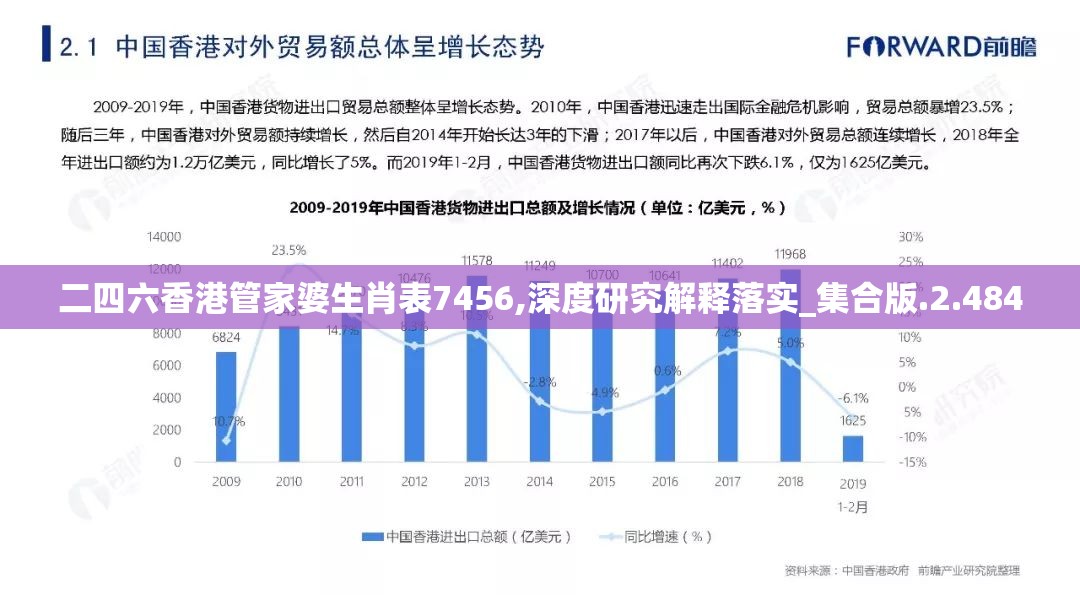 二四六香港管家婆生肖表7456,深度研究解释落实_集合版.2.484