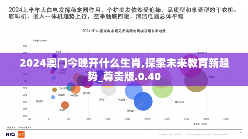 2024澳门今晚开什么生肖,探索未来教育新趋势_尊贵版.0.40