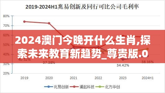 2024澳门今晚开什么生肖,探索未来教育新趋势_尊贵版.0.40