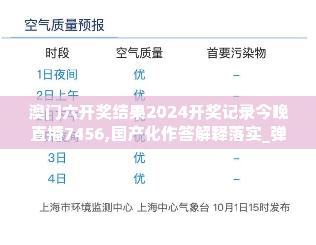 澳门六开奖结果2024开奖记录今晚直播7456,国产化作答解释落实_弹性款.1.857