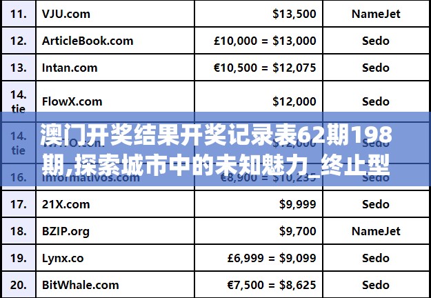 澳门开奖结果开奖记录表62期198期,探索城市中的未知魅力_终止型.6.34