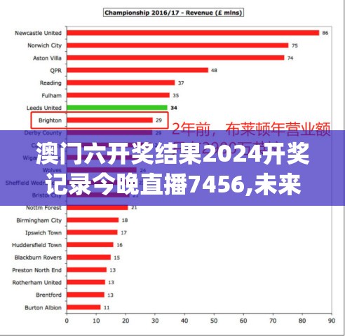 澳门六开奖结果2024开奖记录今晚直播7456,未来科技改变生活方式_D版.8.47