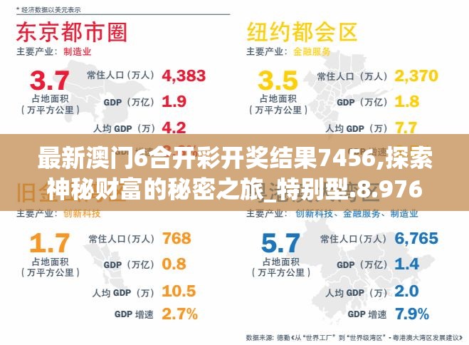 最新澳门6合开彩开奖结果7456,探索神秘财富的秘密之旅_特别型.8.976