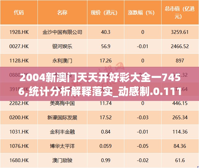 2004新澳门天天开好彩大全一7456,统计分析解释落实_动感制.0.111