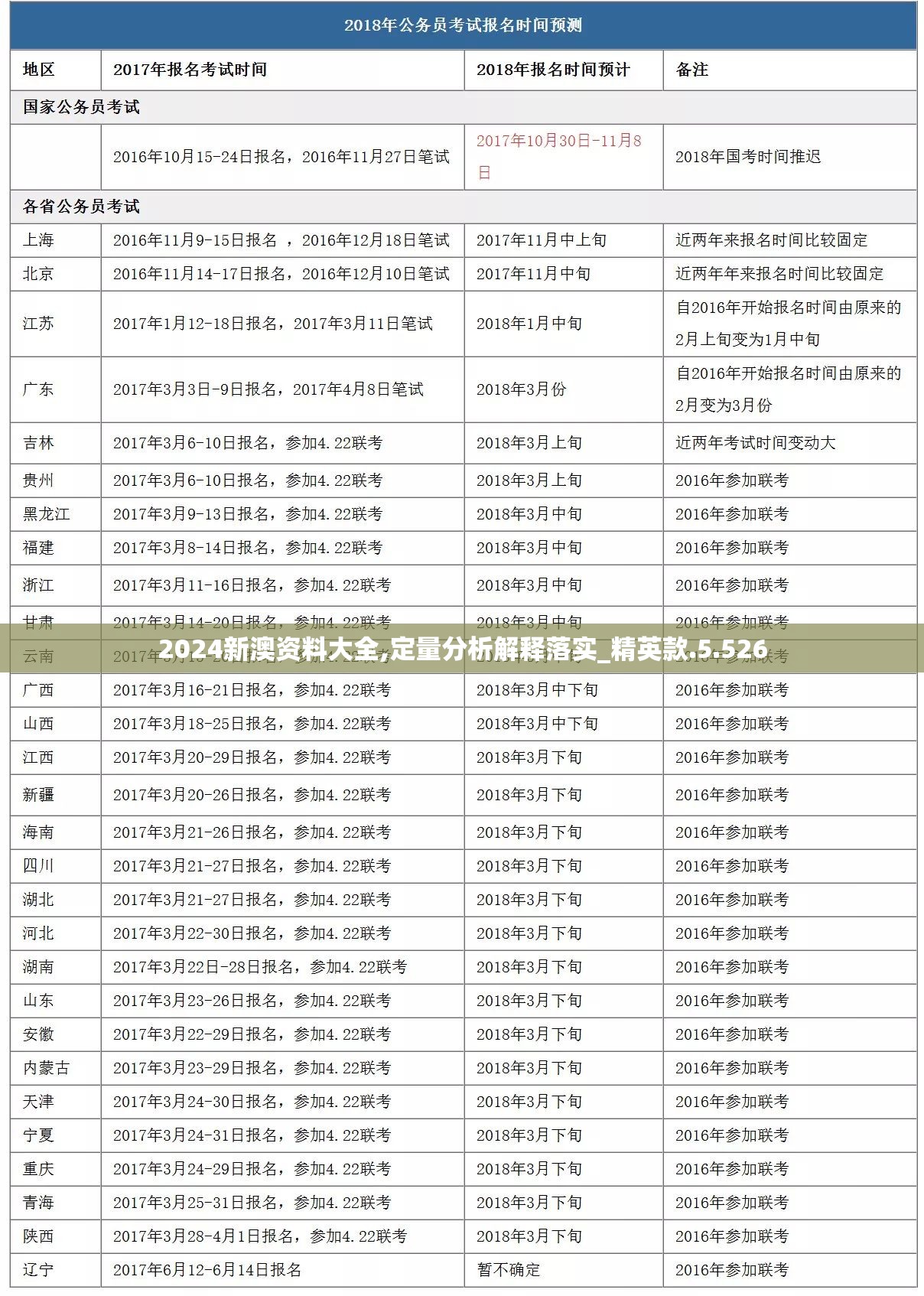 2024新澳资料大全,定量分析解释落实_精英款.5.526