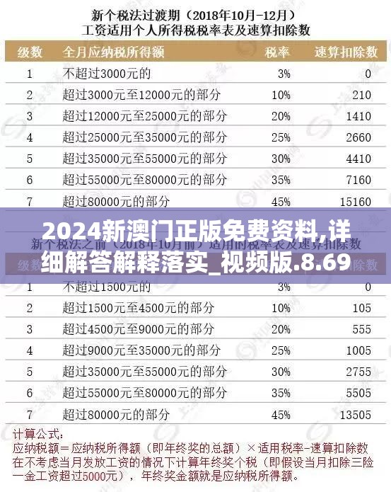 2024新澳门正版免费资料,详细解答解释落实_视频版.8.690