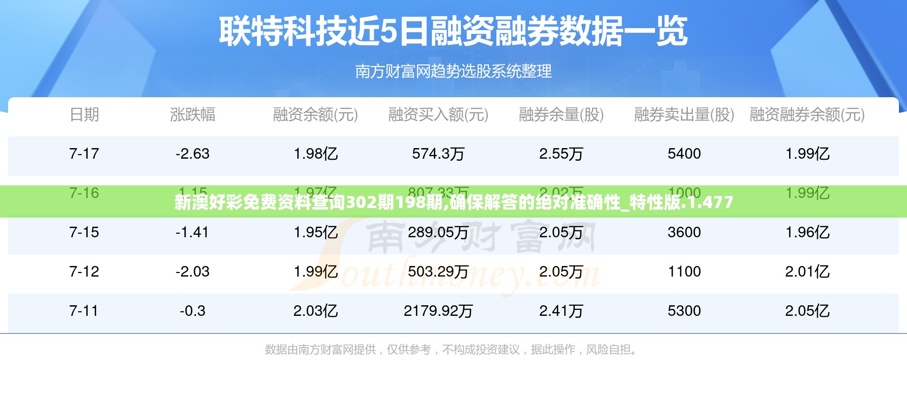 新澳好彩免费资料查询302期198期,确保解答的绝对准确性_特性版.1.477