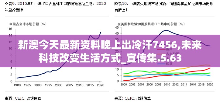 新澳今天最新资料晚上出冷汗7456,未来科技改变生活方式_宣传集.5.63