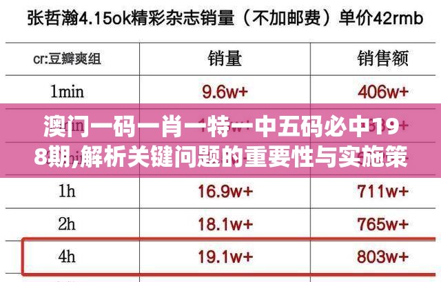 澳门一码一肖一特一中五码必中198期,解析关键问题的重要性与实施策略_游戏版.8.681