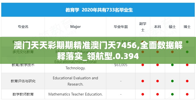 澳门天天彩期期精准澳门天7456,全面数据解释落实_领航型.0.394