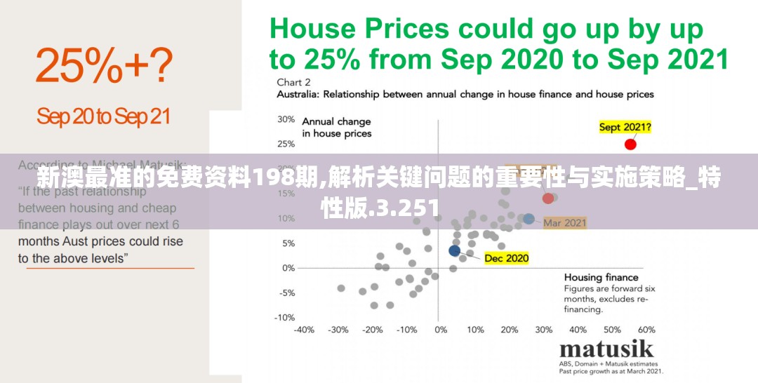 新澳最准的免费资料198期,解析关键问题的重要性与实施策略_特性版.3.251