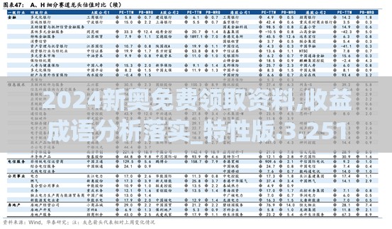 2024新奥免费领取资料,收益成语分析落实_特性版.3.251