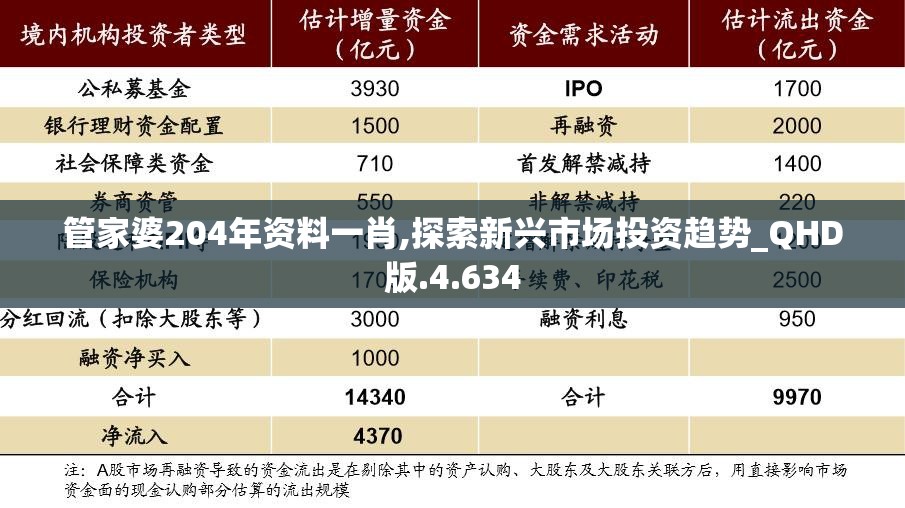 管家婆204年资料一肖,探索新兴市场投资趋势_QHD版.4.634