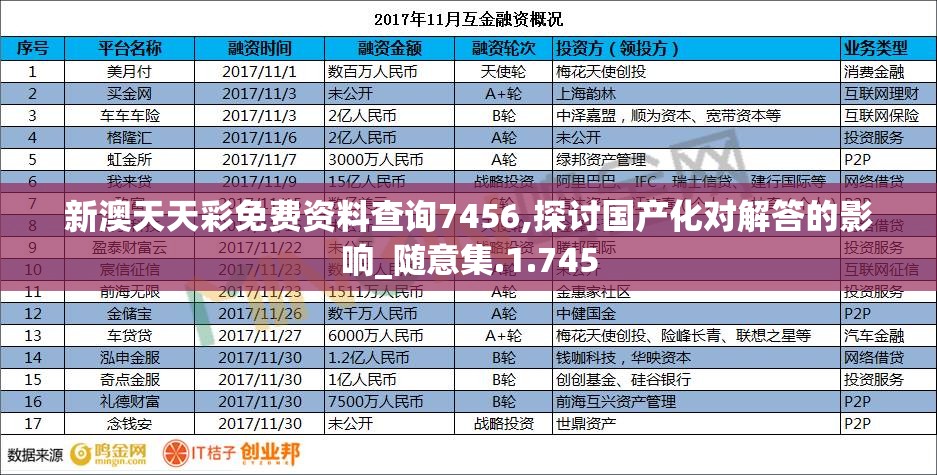 新澳天天彩免费资料查询7456,探讨国产化对解答的影响_随意集.1.745