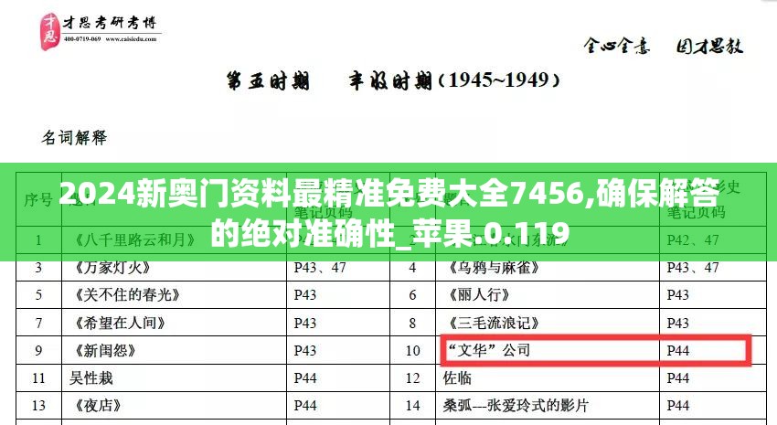 2024新奥门资料最精准免费大全7456,确保解答的绝对准确性_苹果.0.119