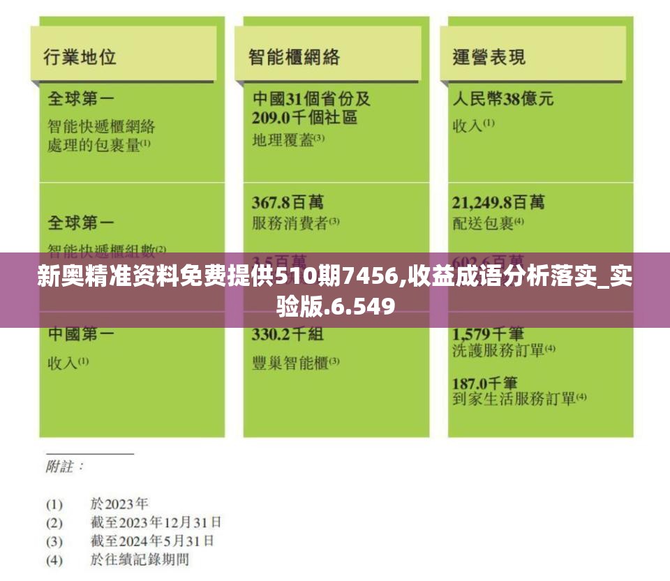 新奥精准资料免费提供510期7456,收益成语分析落实_实验版.6.549