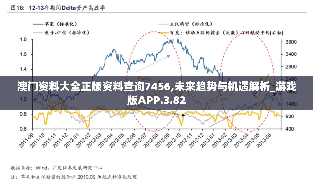 澳门资料大全正版资料查询7456,未来趋势与机遇解析_游戏版APP.3.82