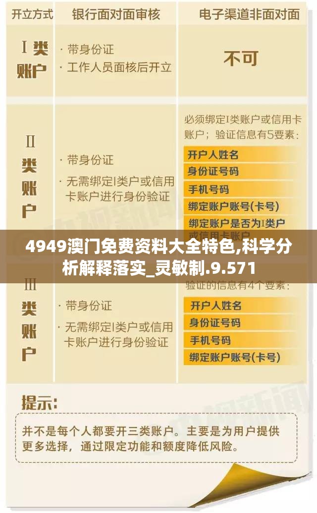 4949澳门免费资料大全特色,科学分析解释落实_灵敏制.9.571