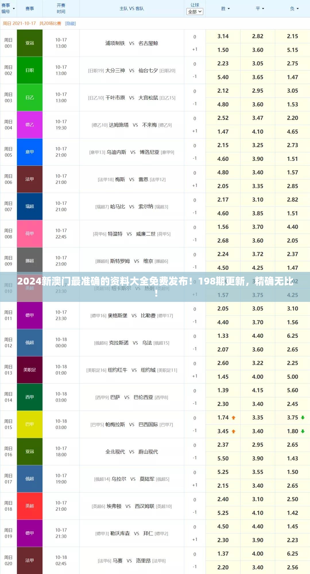 2024新澳门最准确的资料大全免费发布！198期更新，精确无比！