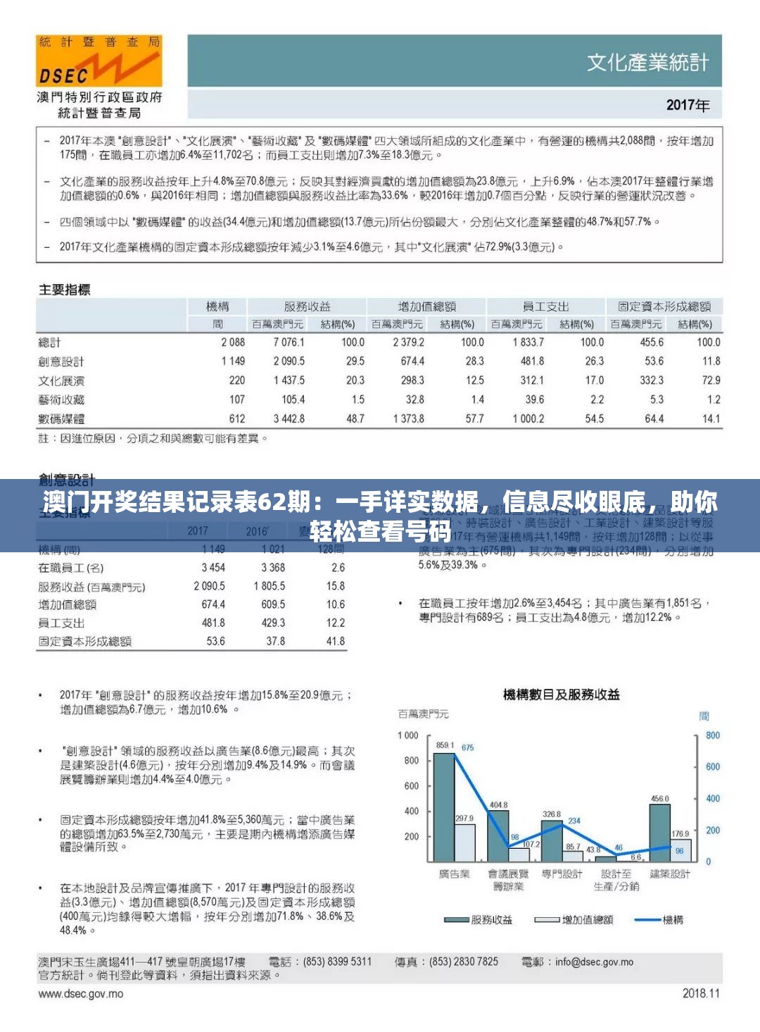 澳门开奖结果记录表62期：一手详实数据，信息尽收眼底，助你轻松查看号码