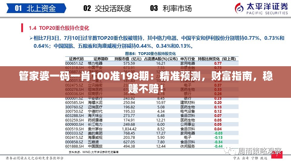 管家婆最准一肖一码：揭秘最靠谱的预测方法，助您轻松中大奖